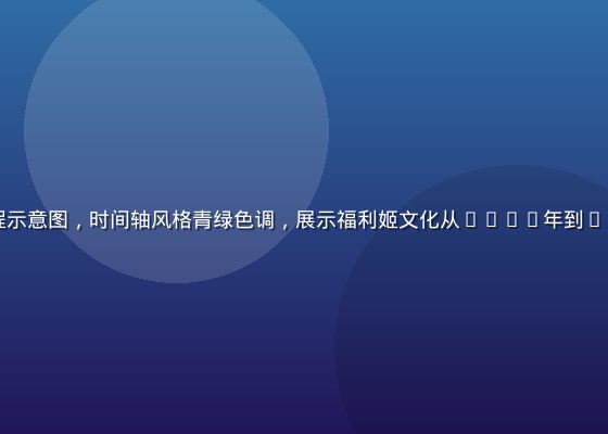 网络亚文化发展历程示意图，时间轴风格青绿色调，展示福利姬文化从2012年到2026年的演变节点
